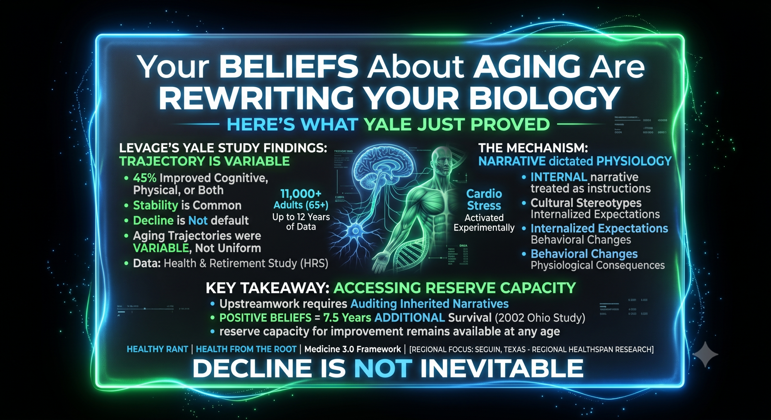 aging-beliefs-yale-levy-study-healthspan (1) Futuristic health infographic stating “Your beliefs about aging are rewriting your biology,” summarizing Yale study findings on aging trajectories, narrative physiology, and the idea that decline is not inevitable.